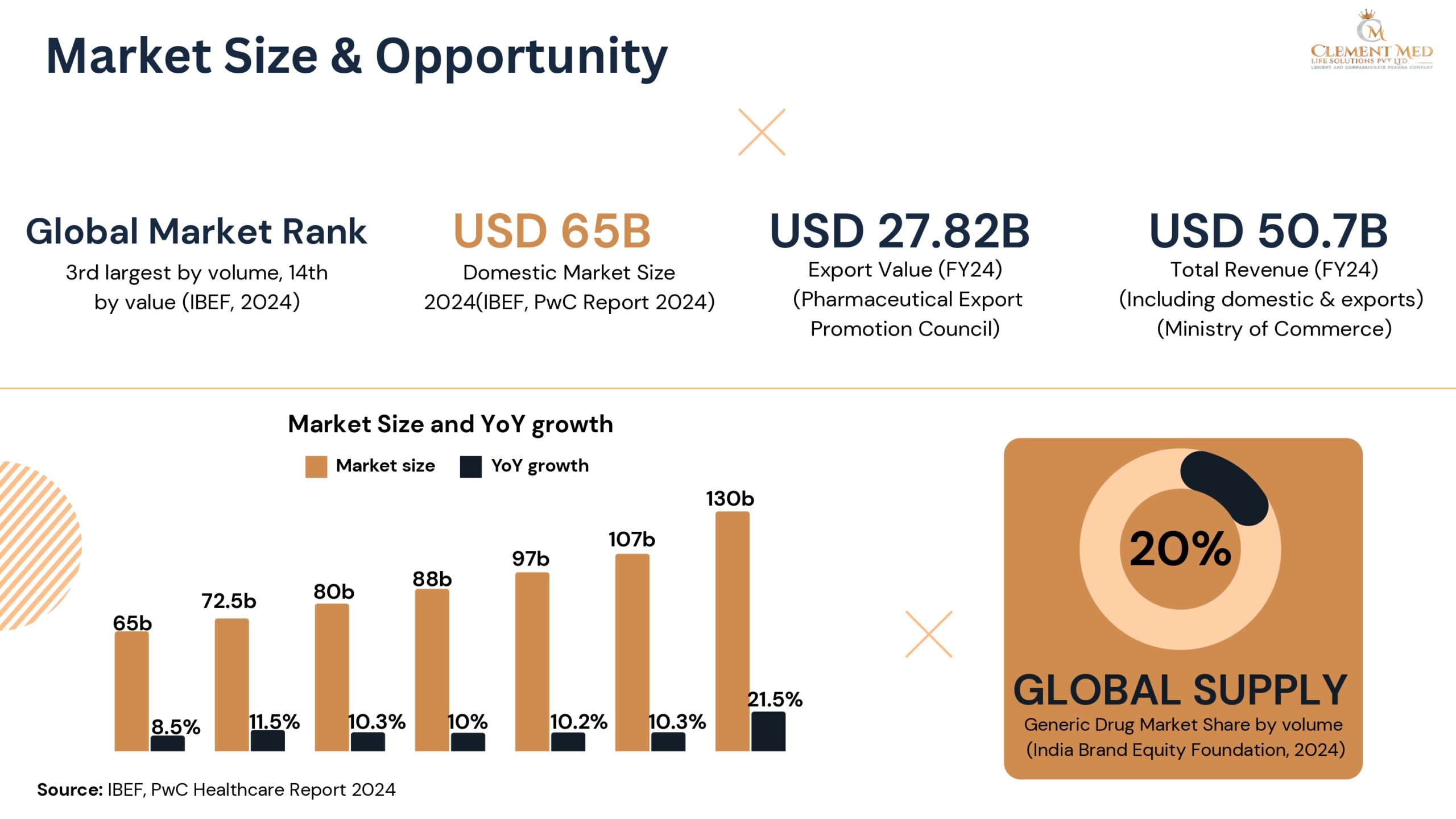PPT Clement Med Life