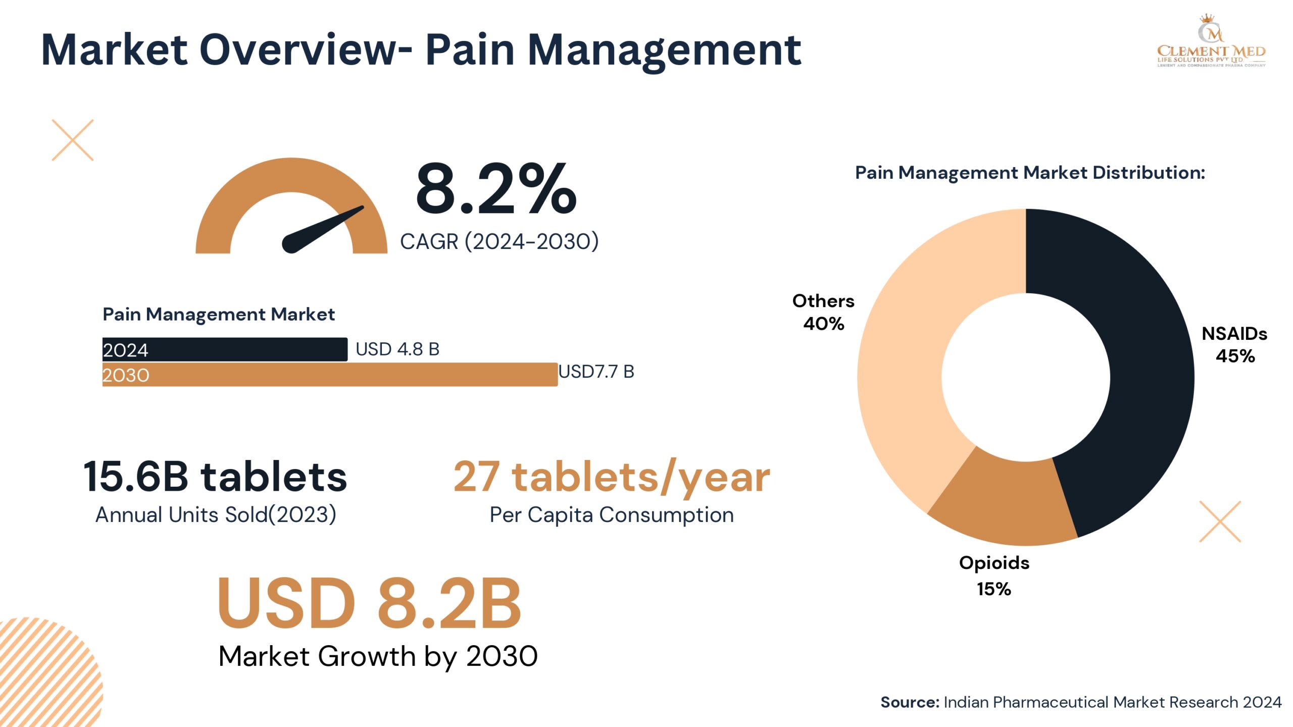 PPT Clement Med Life