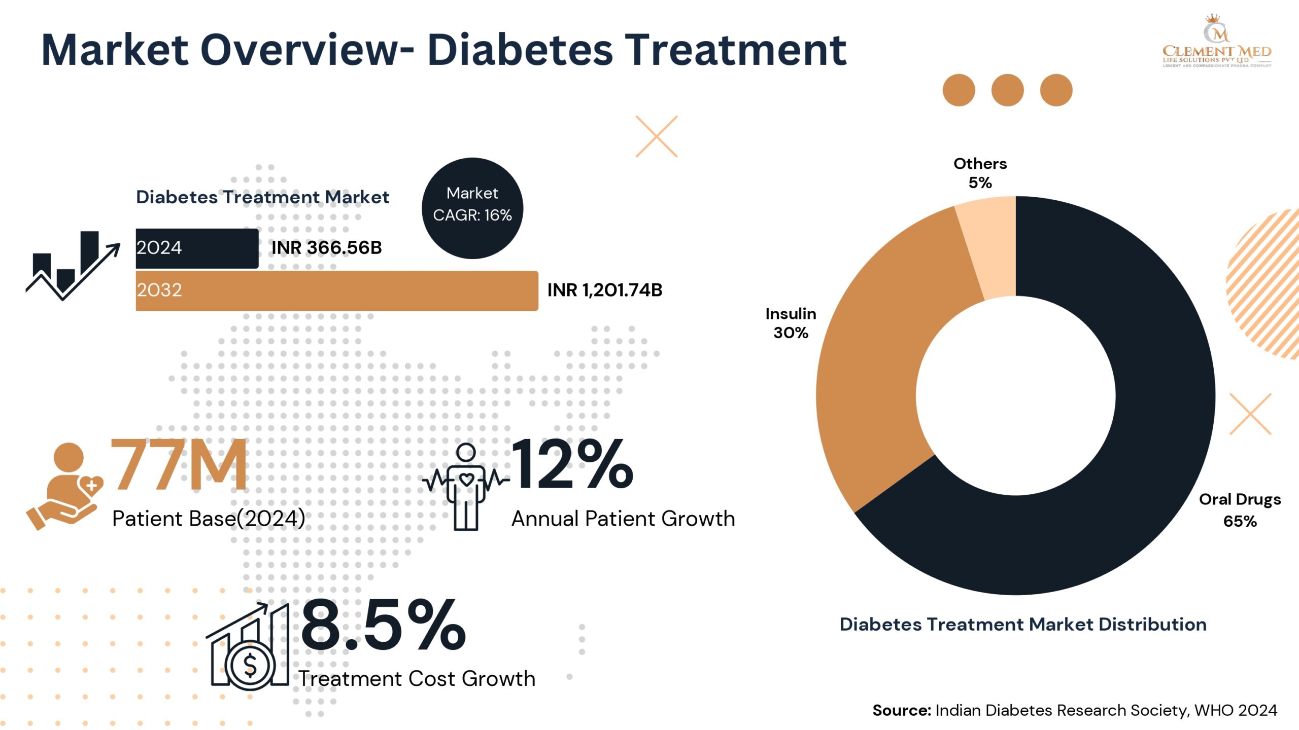 PPT Clement Med Life